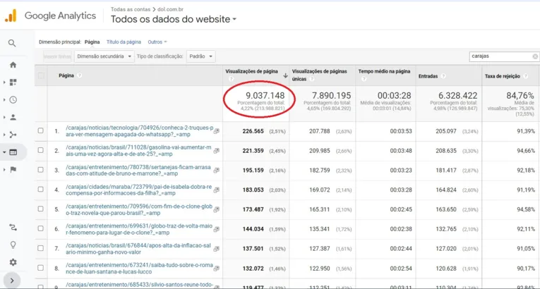 O portal DOL Carajás chegou neste dia 14 de novembro de 2022 a incrível marca de 9.037.148 visualizações