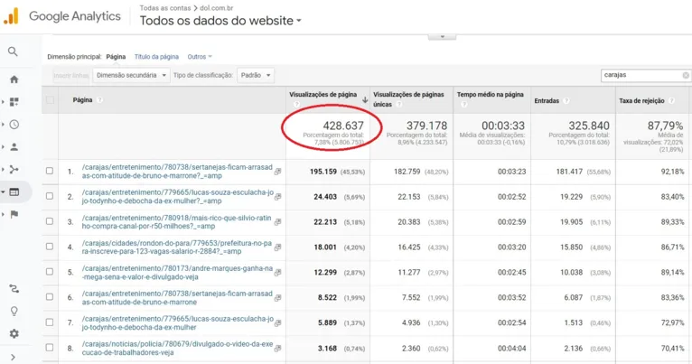 Somente nos primeiros dias deste mês de novembro, o DOL Carajás já teve 428.637 acessos