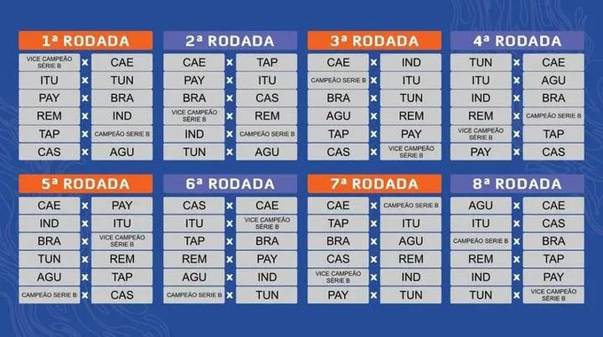 FPF divulga tabela inicial do Parazão 2023. Confira os jogos