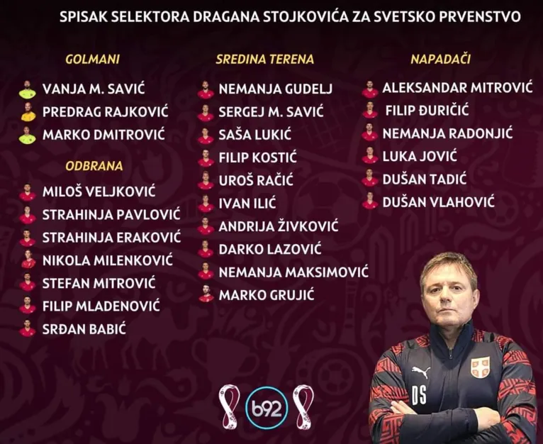 Lista de convocados da Sérvia