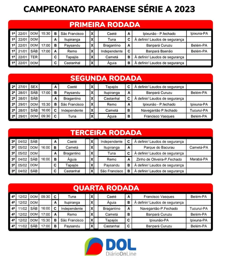 Tabelo de jogos - Campeonato Paraense 2023