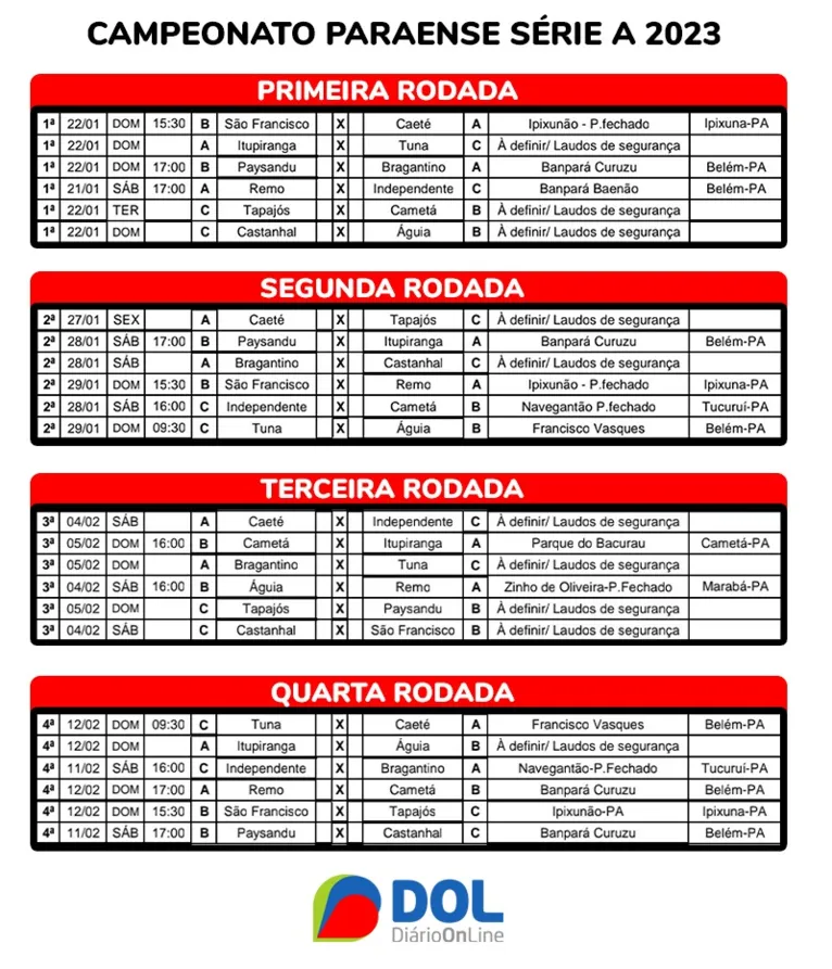 CLASSIFICAÇÃO GERAL do Campeonato Paraense 2023, campeonato paraense