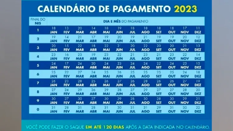 Calendário de pagamento Bolsa Família 2023