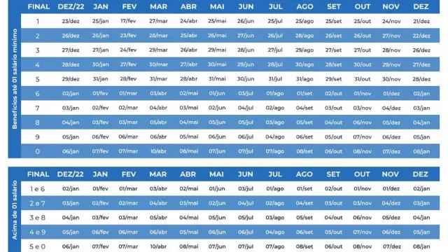 Calendário de pagamento de benefícios para 2023 divulgado pelo INSS.