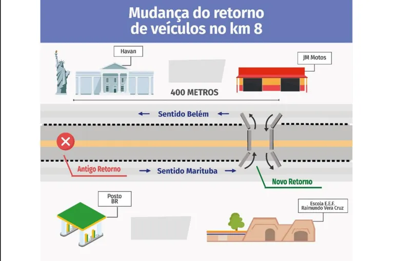 Ilustração da mudança do retorno de veículos no KM8 da BR-316