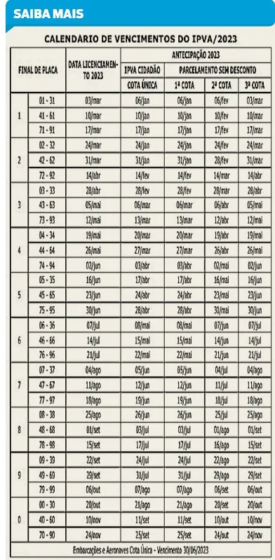 IPVA 2023: veja os descontos e calendário de pagamento