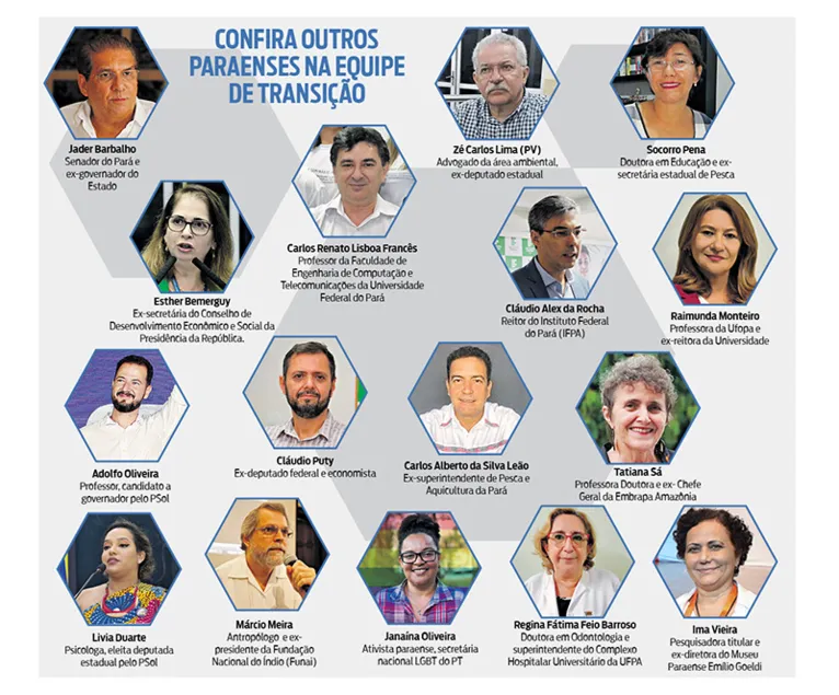 Veja os paraenses da equipe de transição do governo Lula
