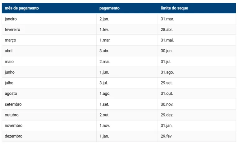 Calendário oficial do saque-aniversário do FGTS 2023, divulgado pela Caixa Econômica Federal