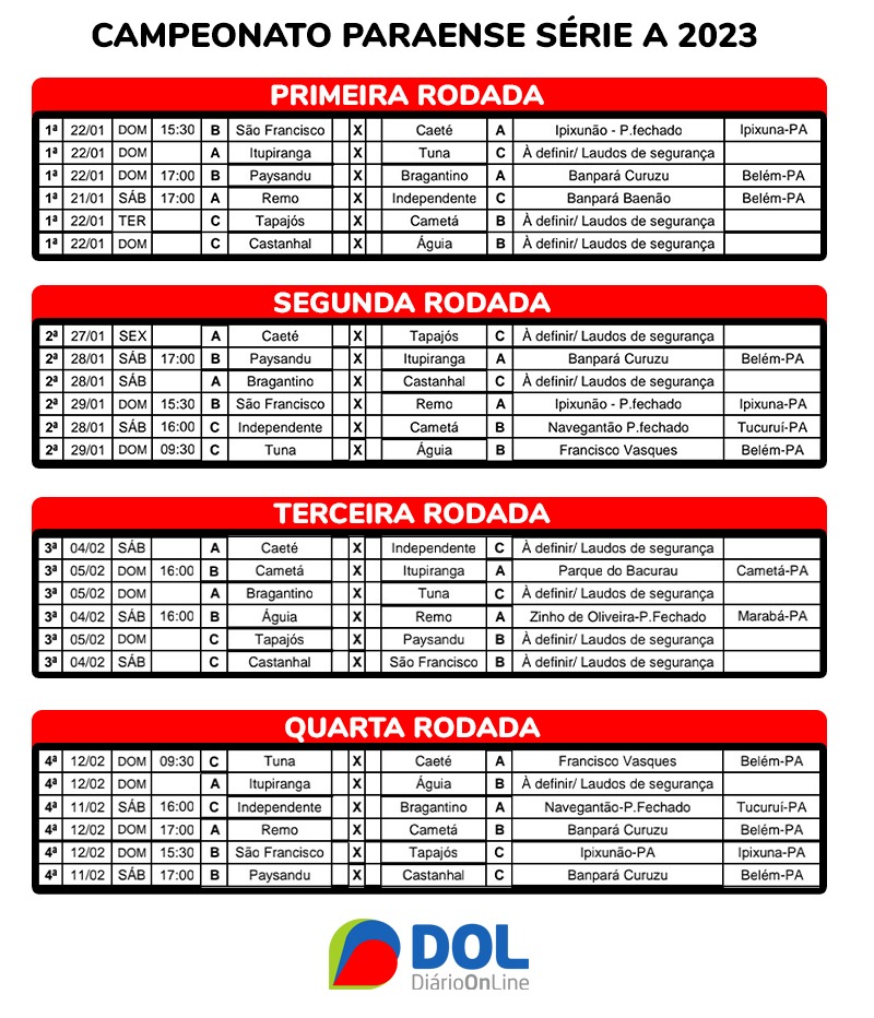 CLASSIFICAÇÃO GERAL do Campeonato Paraense 2023