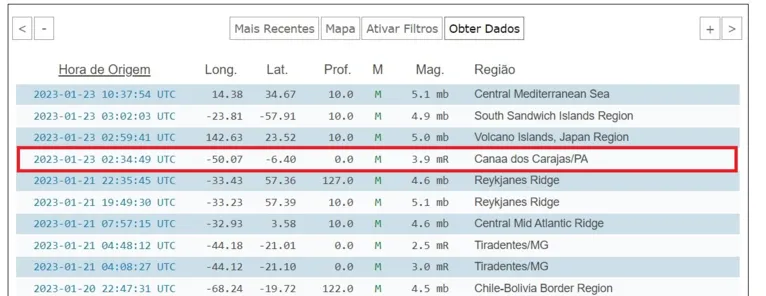 Outros tremores foram registrados em diversas partes do mundo