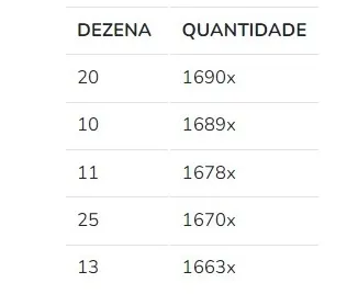 Como ganhar na Lotofácil? Confira 5 dicas infalíveis