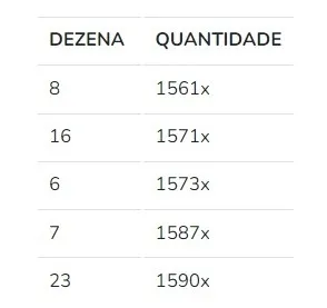 Como ganhar na Lotofácil? Confira 5 dicas infalíveis