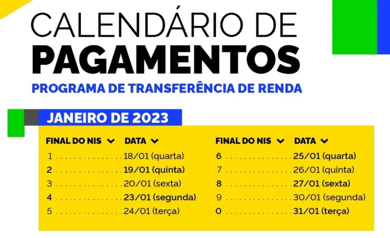 Bolsa Família: veja quem recebe esta semana