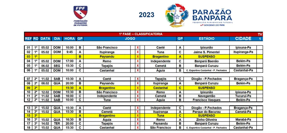 CLASSIFICAÇÃO GERAL do Campeonato Paraense 2023, campeonato paraense
