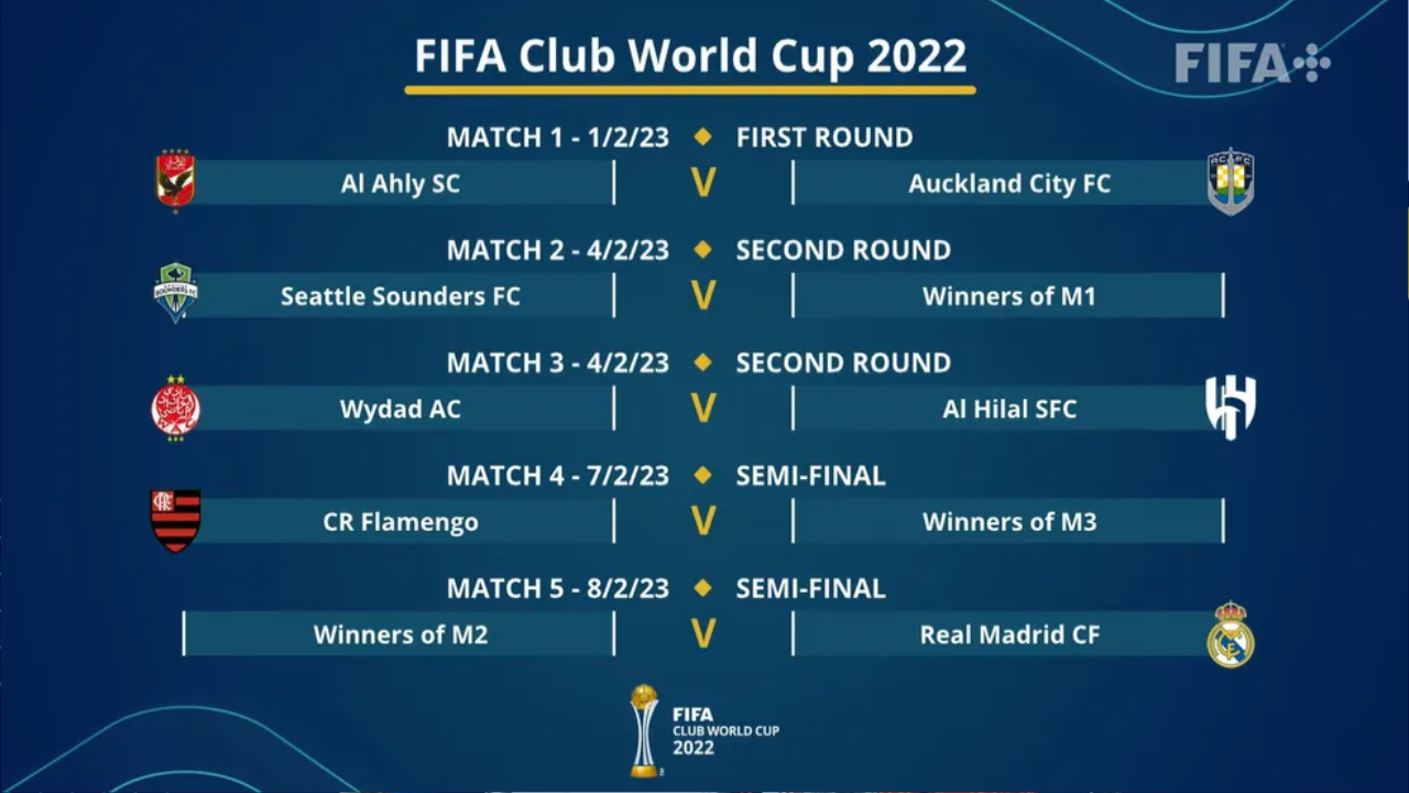 Mundial de Clubes da FIFA 2019: o que você PRECISA saber 