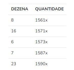 Como ganhar na Lotofácil? 3 técnicas infalíveis para acertar!