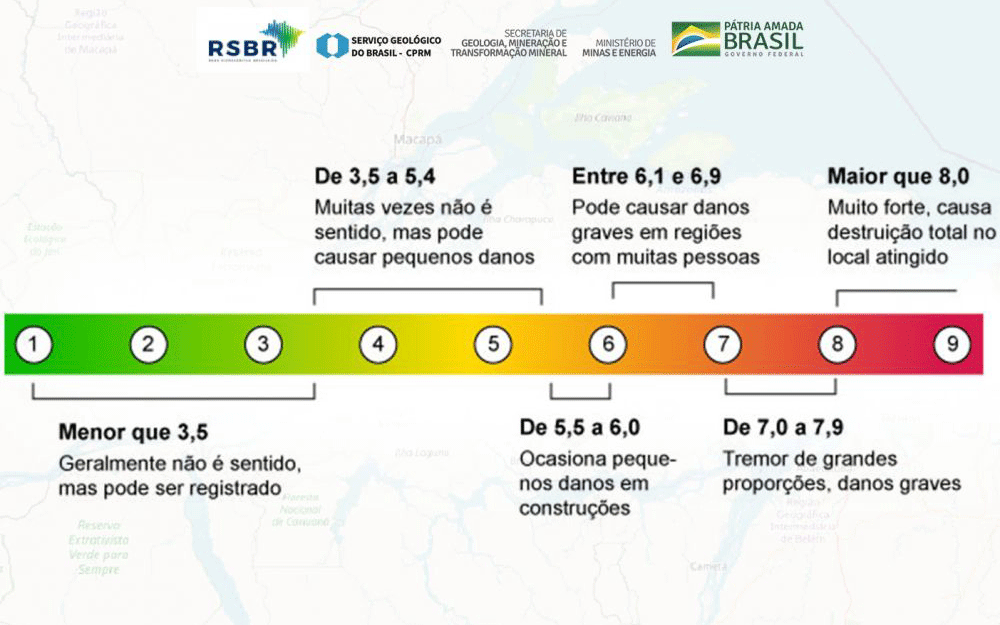 Infográfico da Rede Sismográfica Brasileira ilustra de modo simplificado como funciona a Escala Richter.
