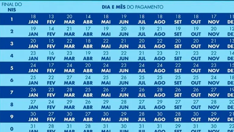 Calendário de pagamento do Bolsa família