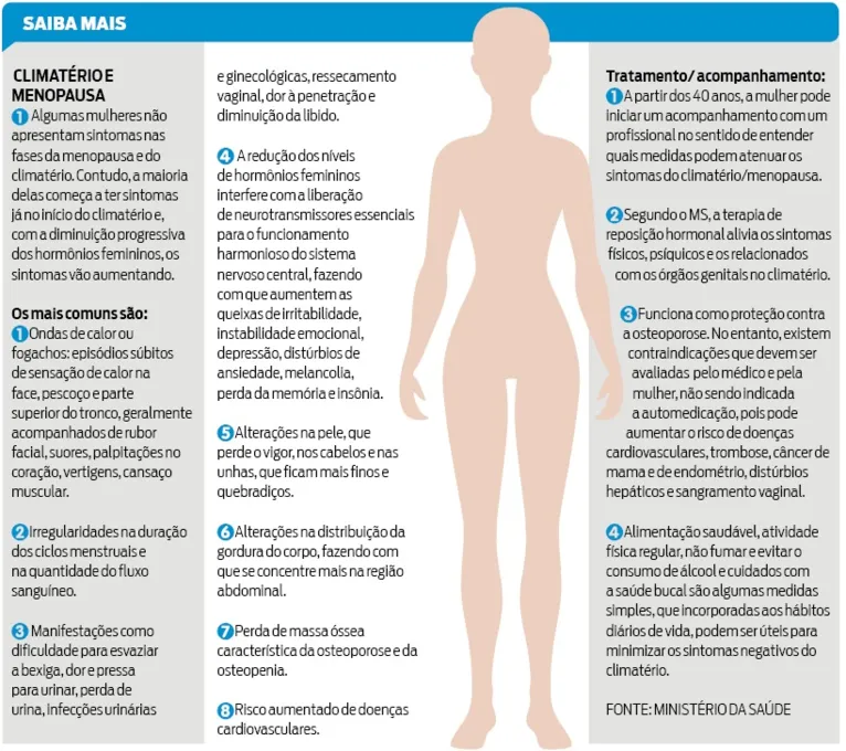 Menopausa; Entenda como funciona o climatério