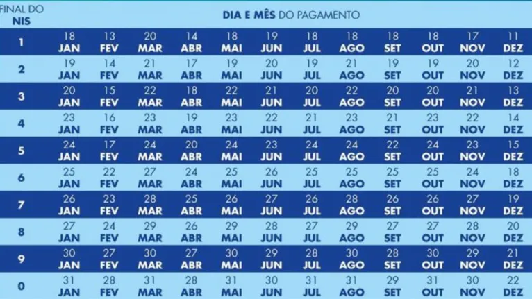 Calendário do Bolsa Família - Ministério do Desenvolvimento e Assistência Social, Família e Combate à Fome