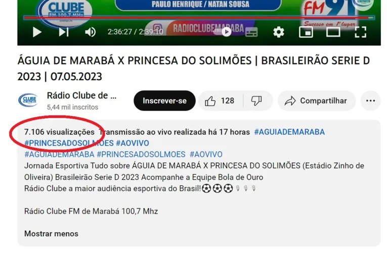 Somente no YouTube, mais de 7 mil internautas acompanharam a partida entre Águia x Princesa. São quase 3 estádios Zinho Oliveira lotados.