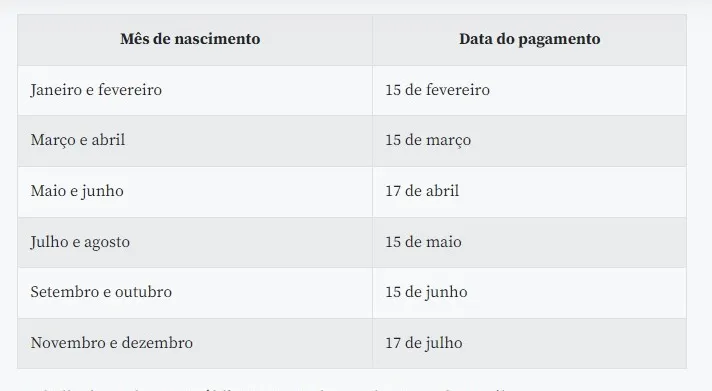 Caixa libera abono salarial para nascidos em março e abril