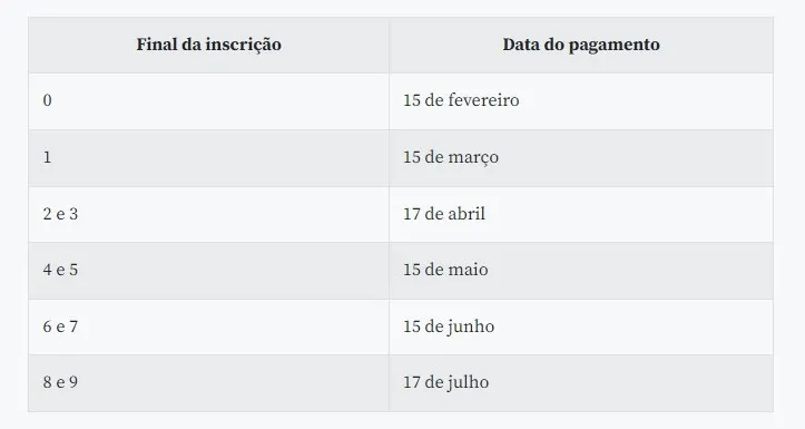 Caixa libera abono salarial para nascidos em março e abril