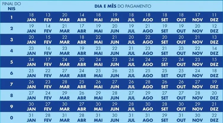 Calendário do Bolsa Família - Ministério do Desenvolvimento e Assistência Social, Família e Combate à Fome