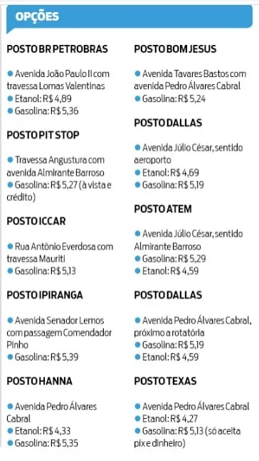 Litro da gasolina custa em média dos R$ 5,35 em Belém