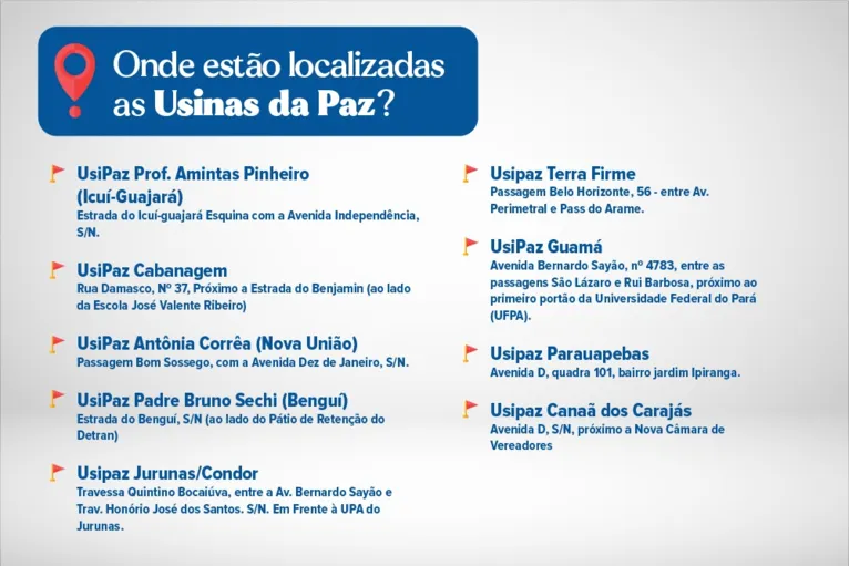 Territórios pela Paz zeram crimes com mortes em Belém