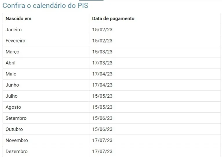 Milhares de pessoas ainda não sacaram o dinheiro esquecido