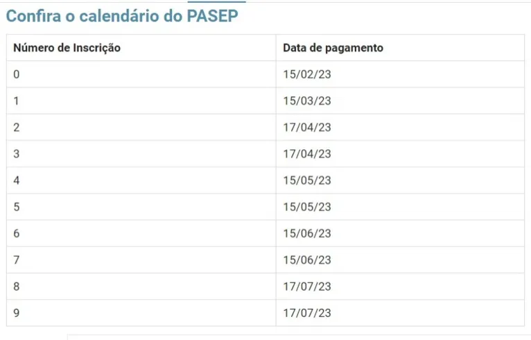 Milhares de pessoas ainda não sacaram o dinheiro esquecido