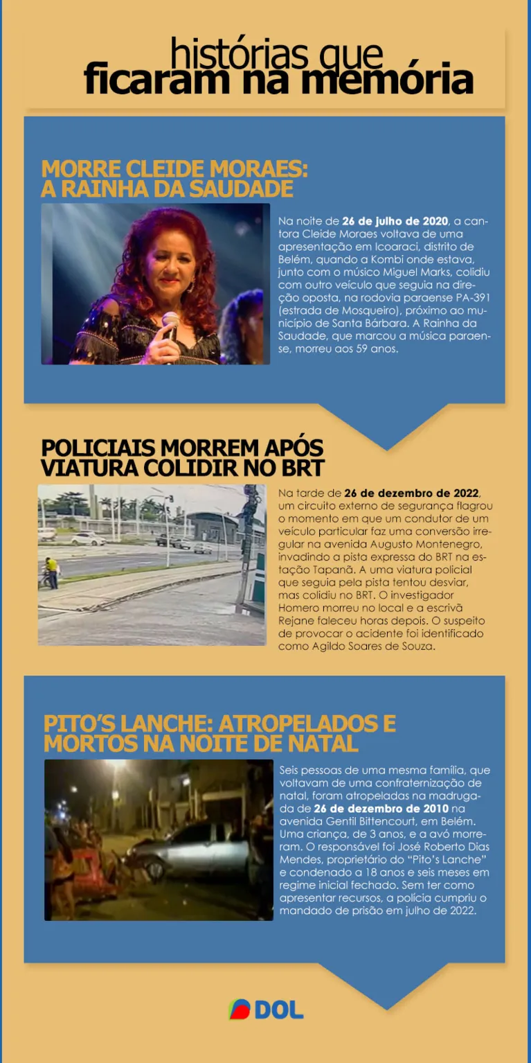 Casos como o da cantora Cleide Moraes, a morte dos policiais militares no BRT do Tapanã e o atropelamento de seis pessoas de uma mesma família em uma noite de natal, refletem histórias tristes da imprudência de trânsito