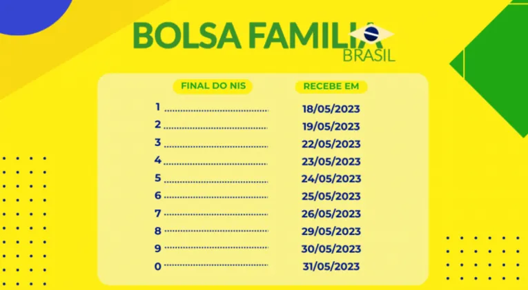 Bolsa Família: veja o calendário de pagamentos em maio