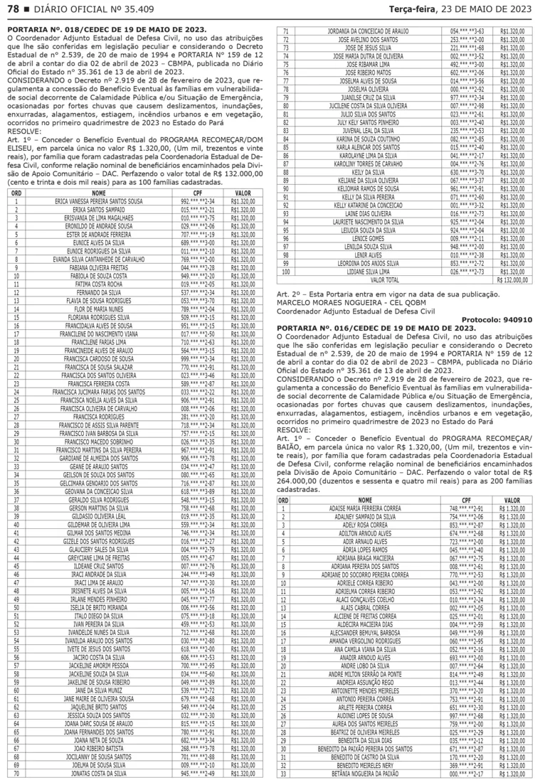 Confira a lista dos beneficiados pelo programa "Recomeçar"