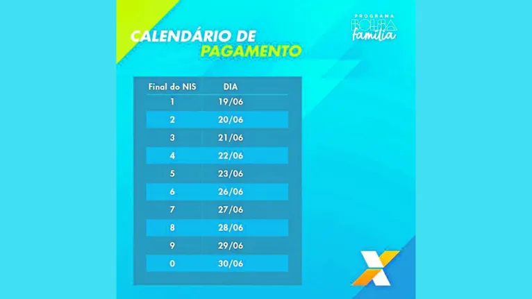 O calendário do Bolsa Família segue os números finais do NIS do beneficiário