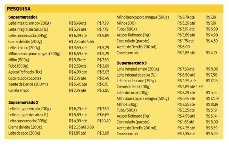 Itens de comidas juninas estão mais caros