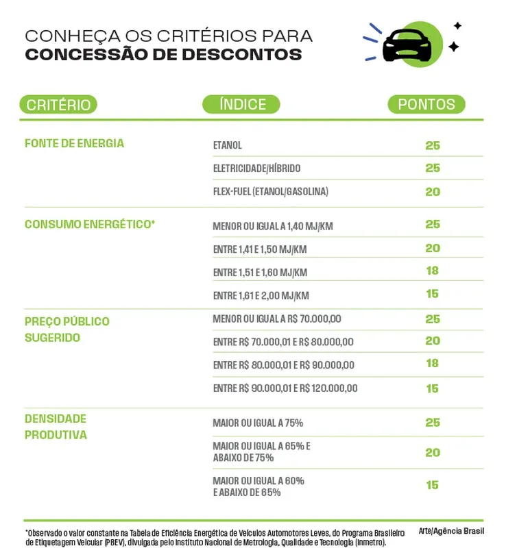 Veículos com desconto serão divulgados nesta quarta (14)