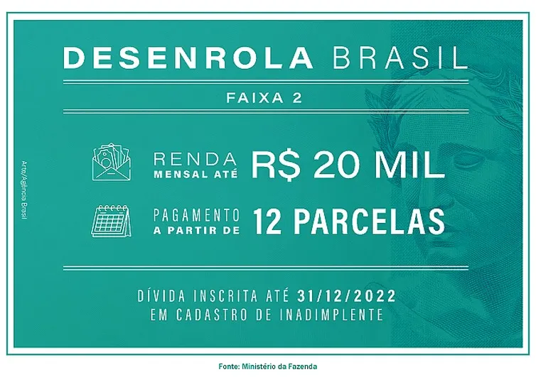 Renegociação de dívidas do Desenrola Brasil começa hoje