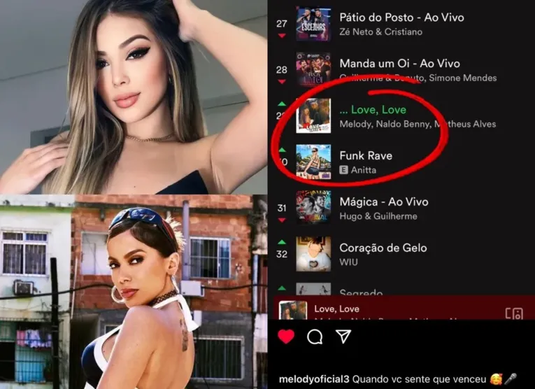 Melody é citada no SBT como cantora que 'ultrapassou Anitta' 