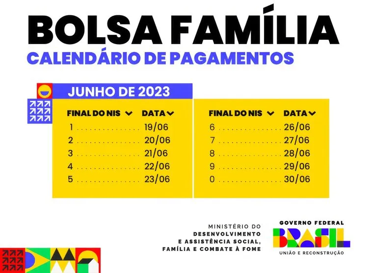 Bolsa Família: beneficiários com NIS final 7 recebem hoje
