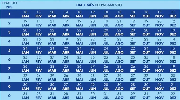 Calendário de pagamento do Bolsa Família