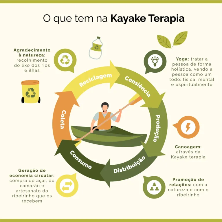 Remoterapia e yoga: imersão sem stress em meio à natureza