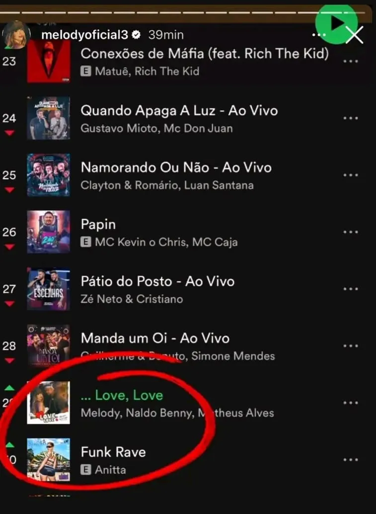 Música de Melody passa de Anitta, mas é retirada do Spotify
