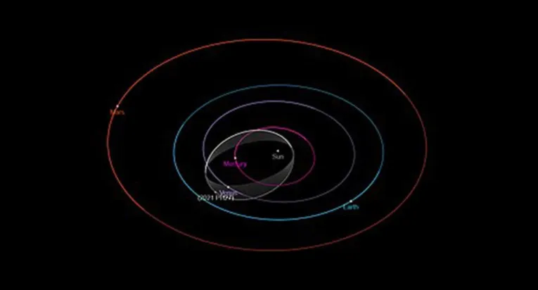 O caminho orbital de 2021 PH27.