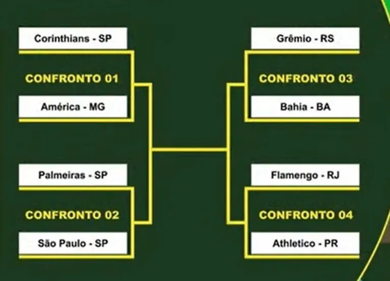 Chavemanto das quartas de final da Copa do Brasil 2023.