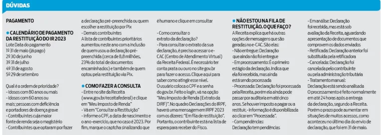 Imposto de Renda: 2º lote de restituição sairá no dia 2