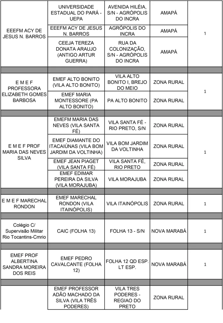 Veja aqui os locais de votação para Conselheiros Tutelares!