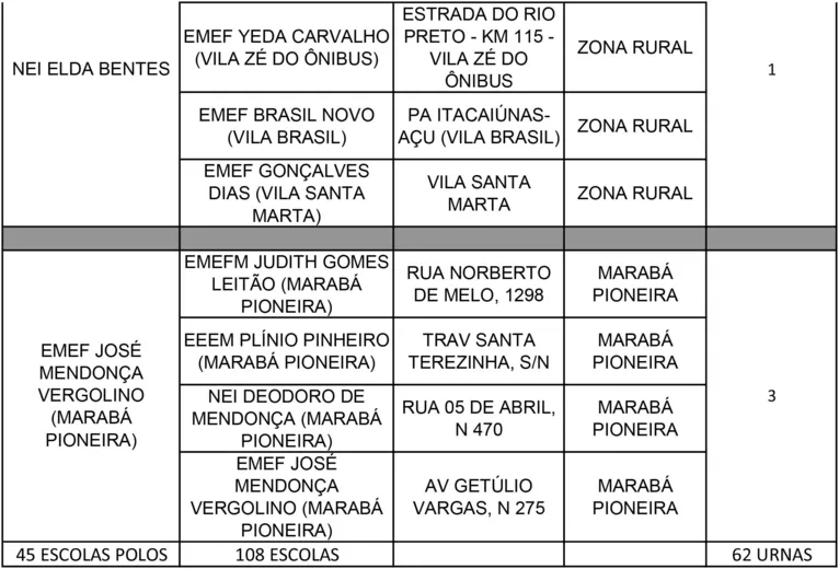 Veja aqui os locais de votação para Conselheiros Tutelares!