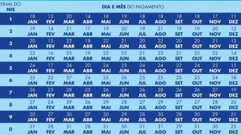 Calendário do Bolsa Família - Ministério do Desenvolvimento e Assistência Social, Família e Combate à Fome